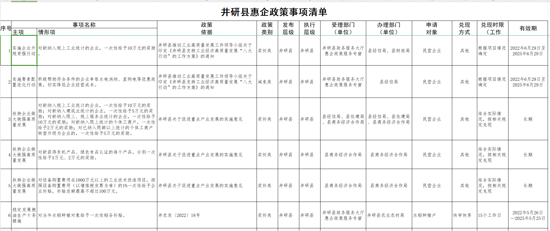 惠企政策事项清单1