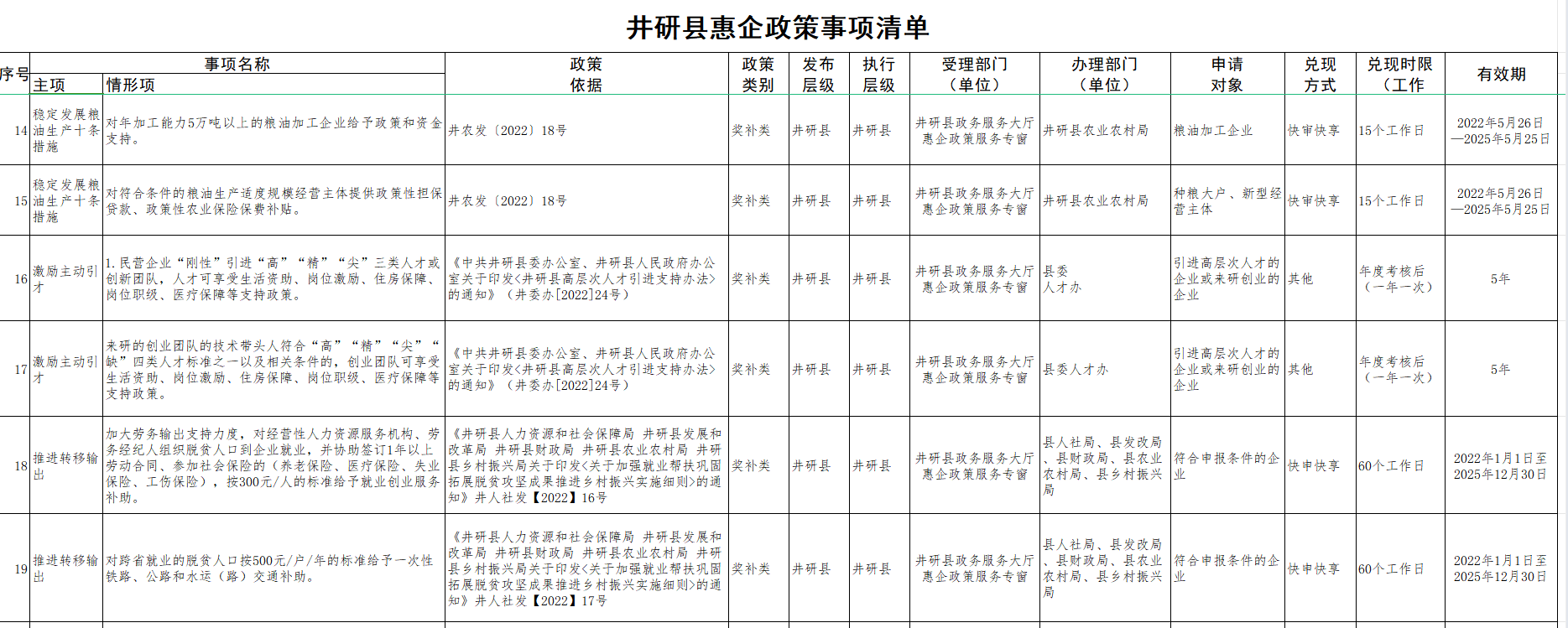 惠企政策事项清单3