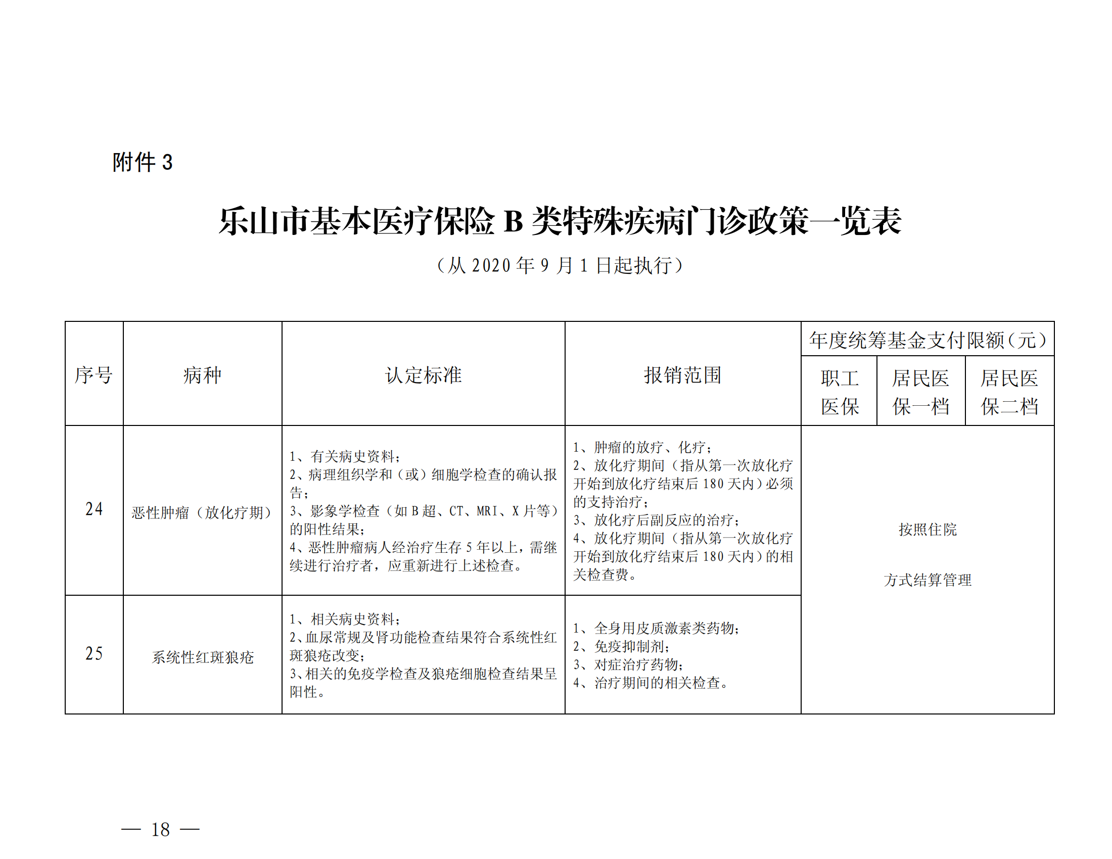 乐山市基本医疗保险特殊疾病门诊管理办法_17