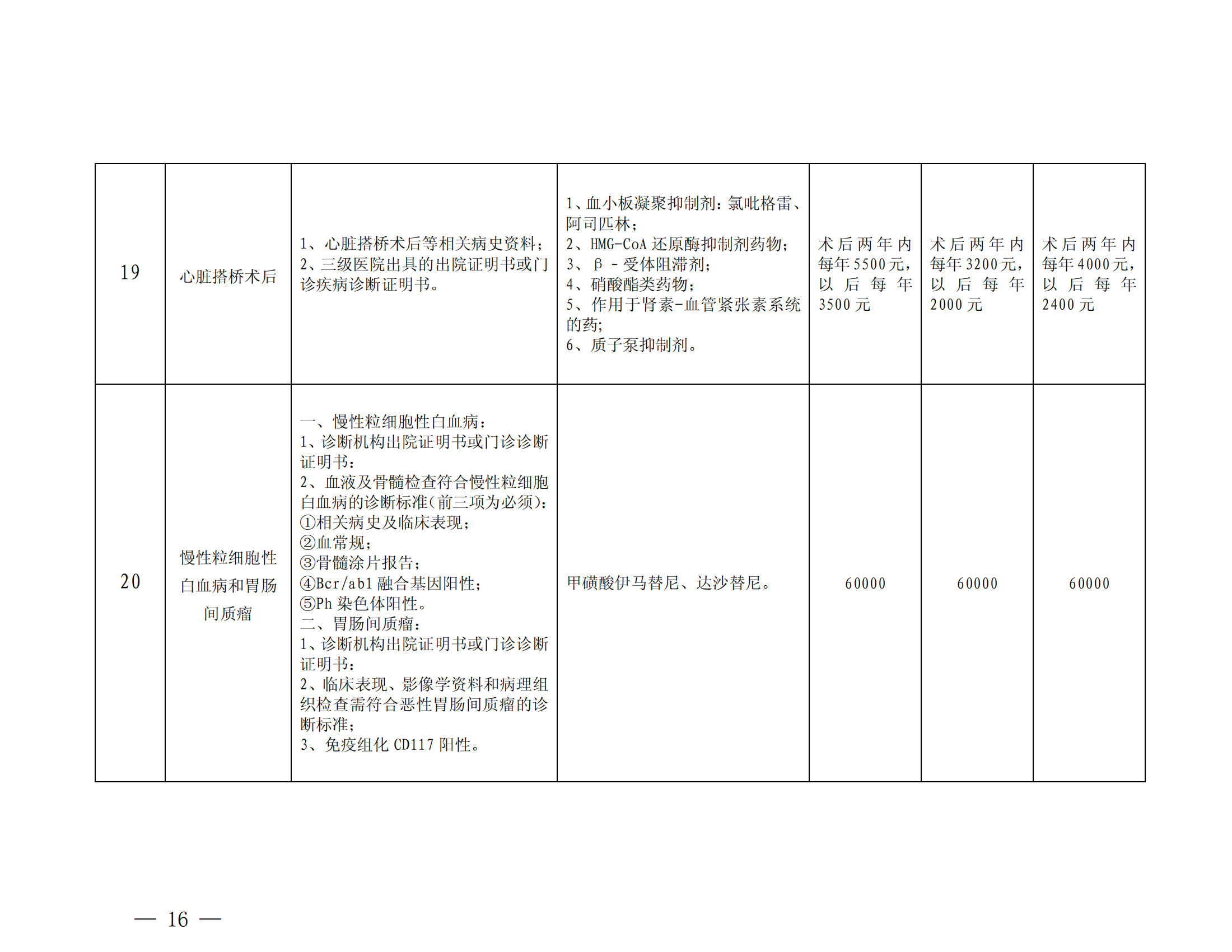 乐山市基本医疗保险特殊疾病门诊管理办法_15