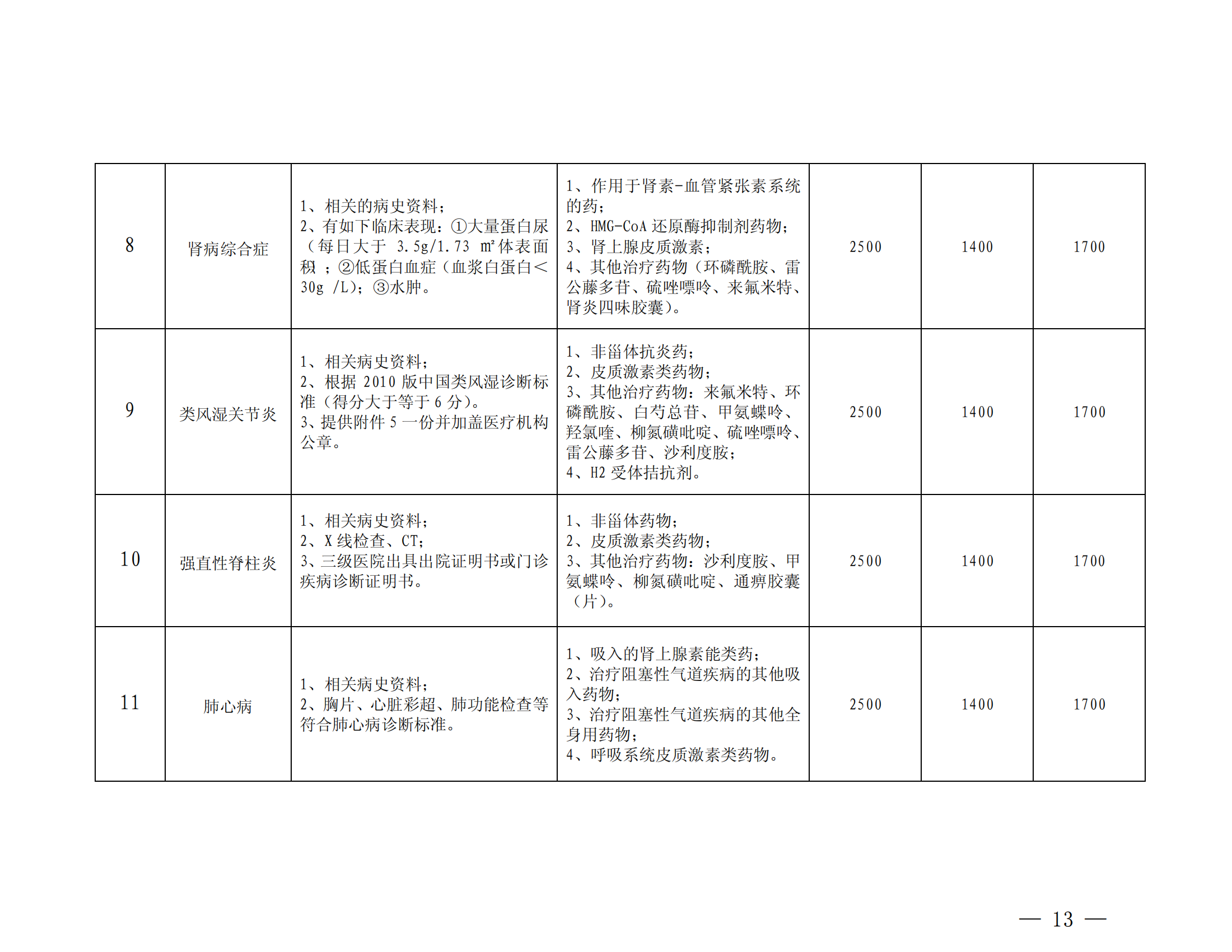 乐山市基本医疗保险特殊疾病门诊管理办法_12