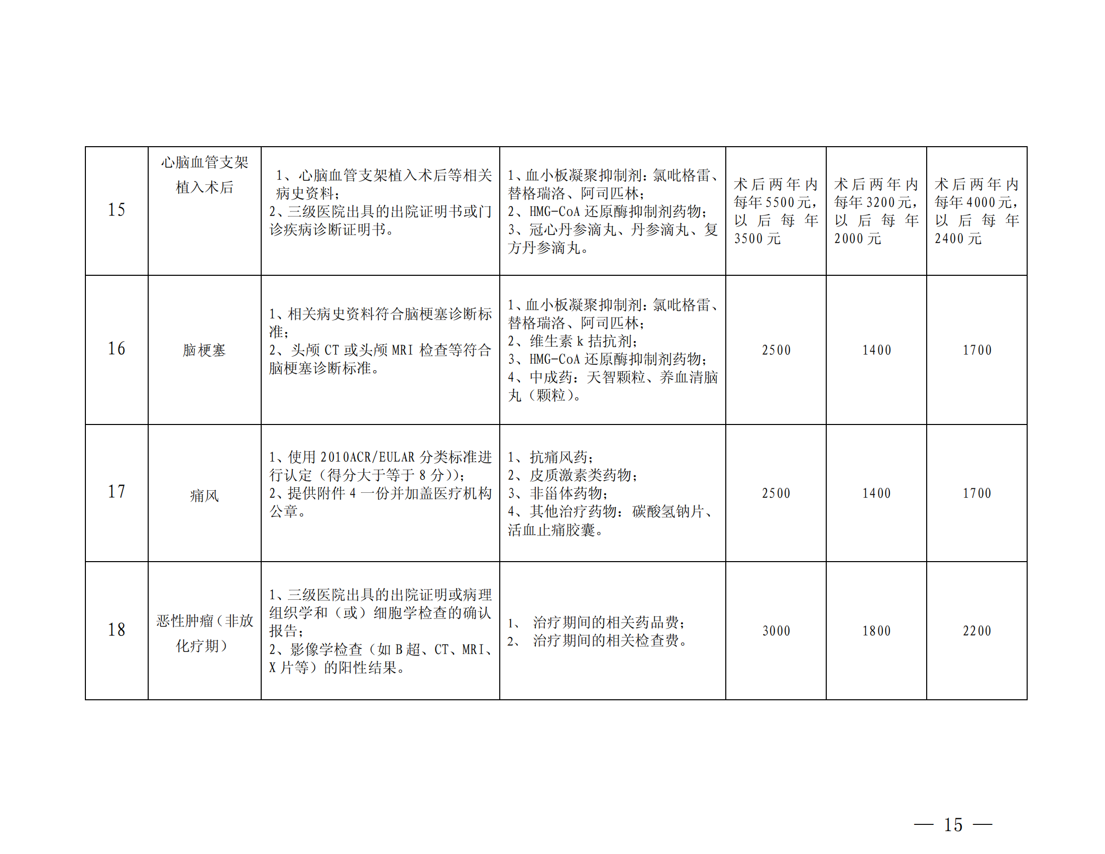 乐山市基本医疗保险特殊疾病门诊管理办法_14