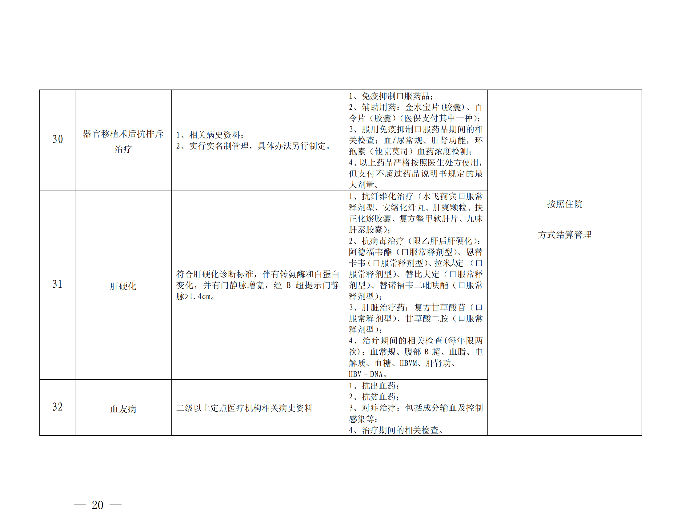 乐山市基本医疗保险特殊疾病门诊管理办法_19